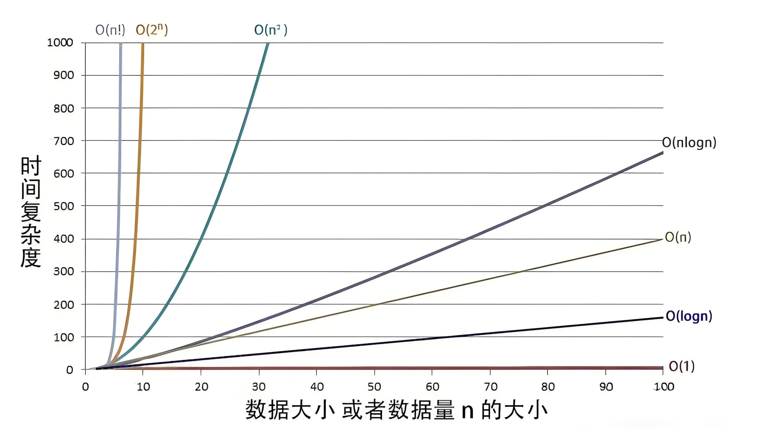 算法与复杂度-码途星探