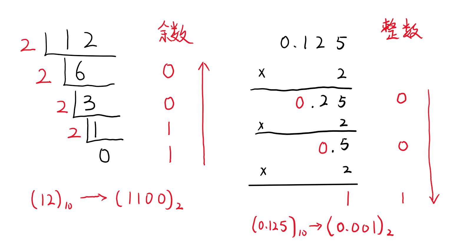 进制转换-码途星探