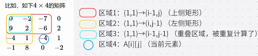 前缀和-码途星探