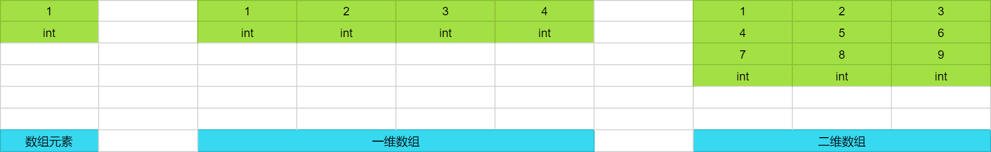 二维数组基础-码途星探