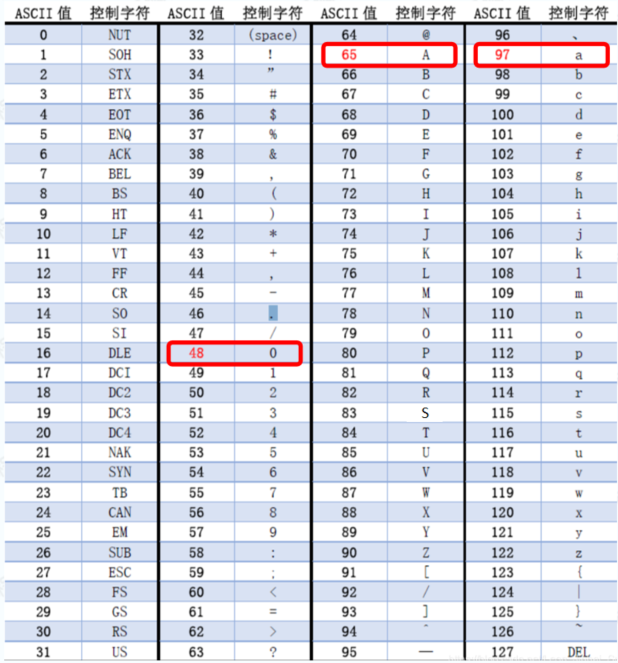 string与ASCII码值-码途星探