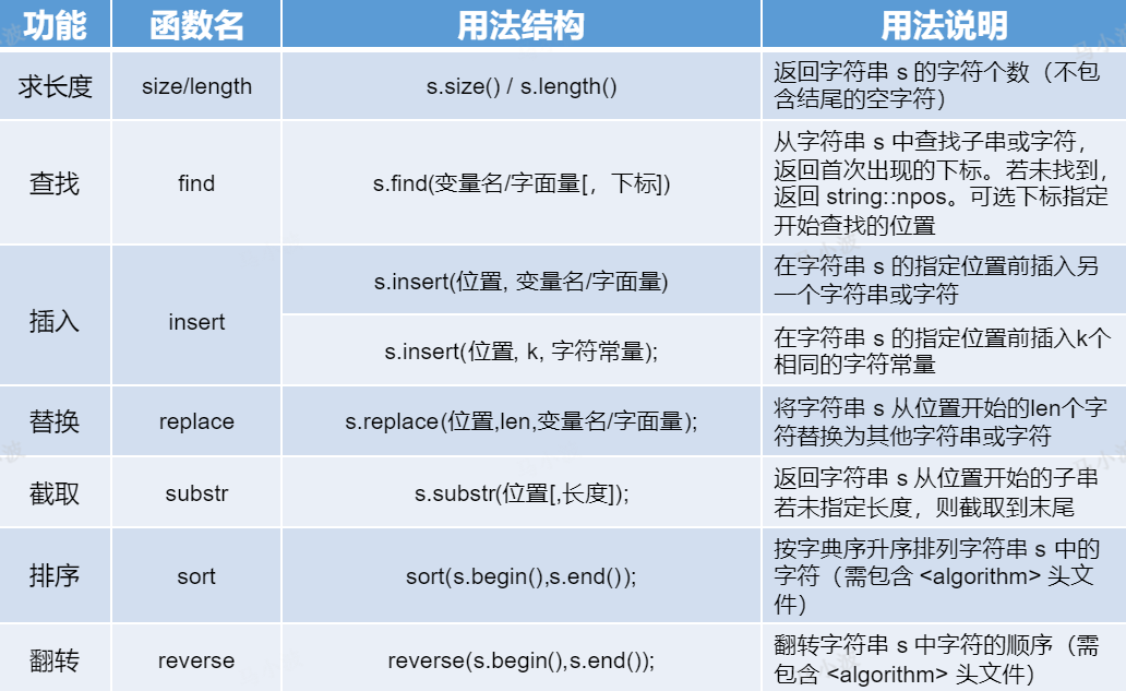 string与ASCII码值-码途星探