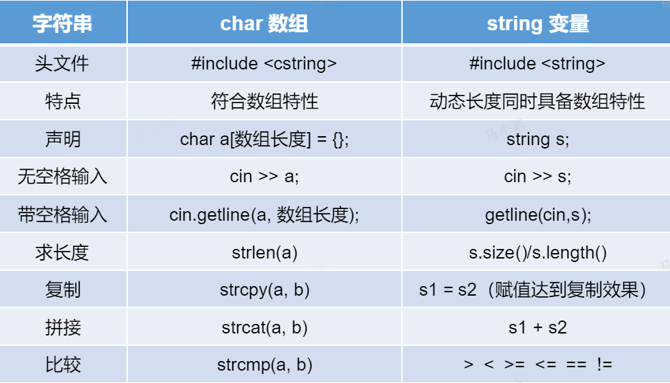 string与ASCII码值-码途星探